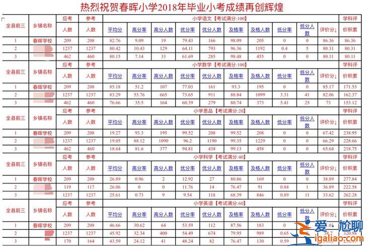 2024小學(xué)畢業(yè)升學(xué)必備(小學(xué)畢業(yè)考試考那幾科目，總分?jǐn)?shù)是多少)？