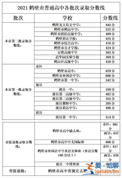 鶴壁科達升學(xué)率，鶴壁科達初中部升學(xué)率怎么樣？