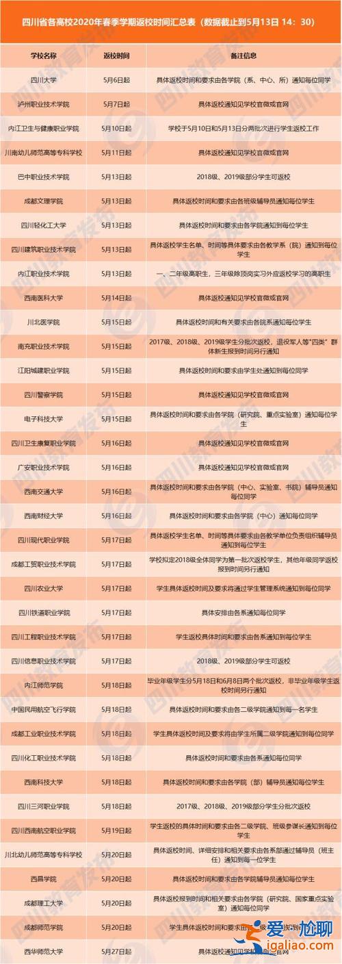 專(zhuān)升本防疫，2024河南專(zhuān)升本都必須返校嗎？