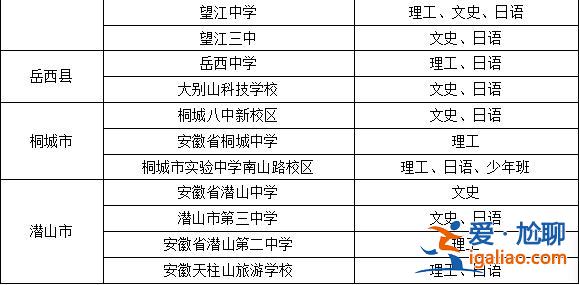 安慶懷寧中學(xué)中考升學(xué)率 安慶市區(qū)和懷寧中考總分區(qū)別？