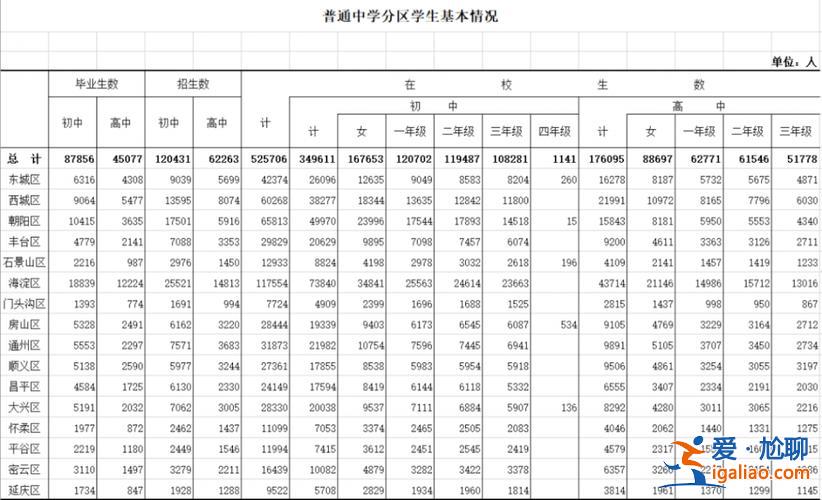 北京 小學(xué)升學(xué)率 北京真實(shí)中考升學(xué)率？