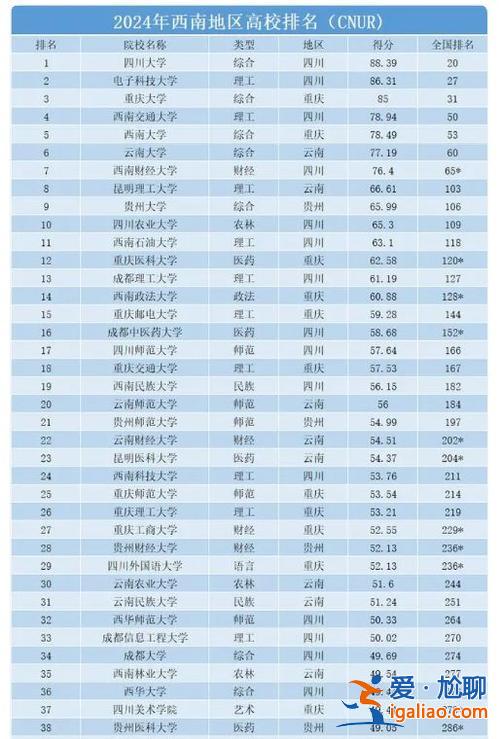 西南高中升學(xué)率，2024年西南大學(xué)附中高考情況？