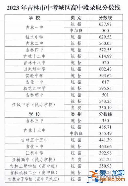 長春 高考升學率，2023新解放大路高中升學率？
