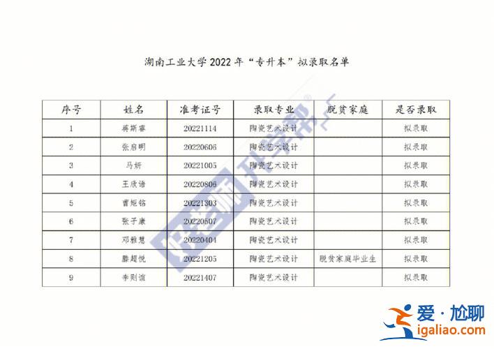 專升本擬，專升本擬錄取可以退檔嗎？