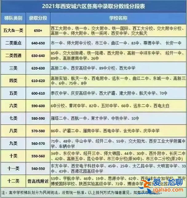 北郊中學(xué)升學(xué)率(西安17中升學(xué)率)？