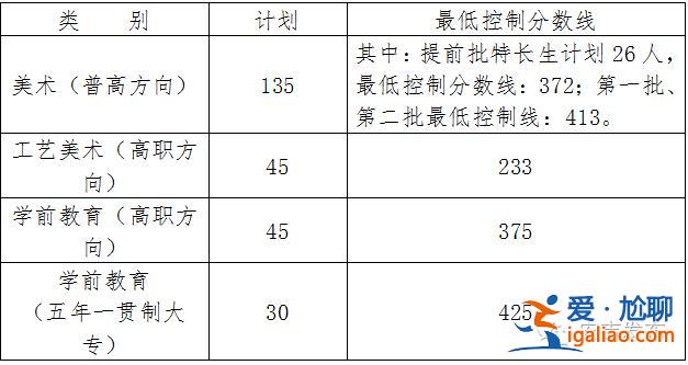 安吉普高升學(xué)率(振民高級中學(xué)今年升學(xué)率是多少)？