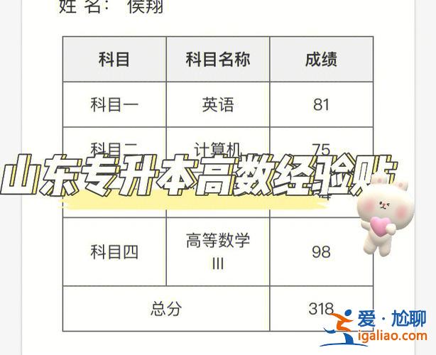 專升本占 專升本高數(shù)占多少分？