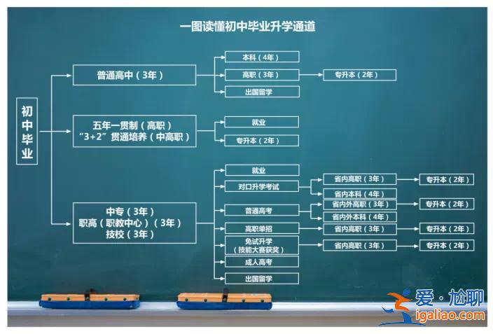 初中畢業(yè)升學(xué)之路怎么樣(初中生畢業(yè)上技校有用嗎)？