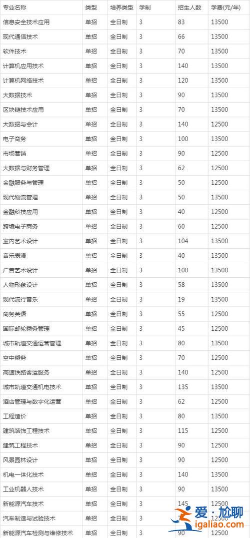 河工大升學(xué)率排名多少，河南工業(yè)大學(xué)專業(yè)好不好轉(zhuǎn)專業(yè)？