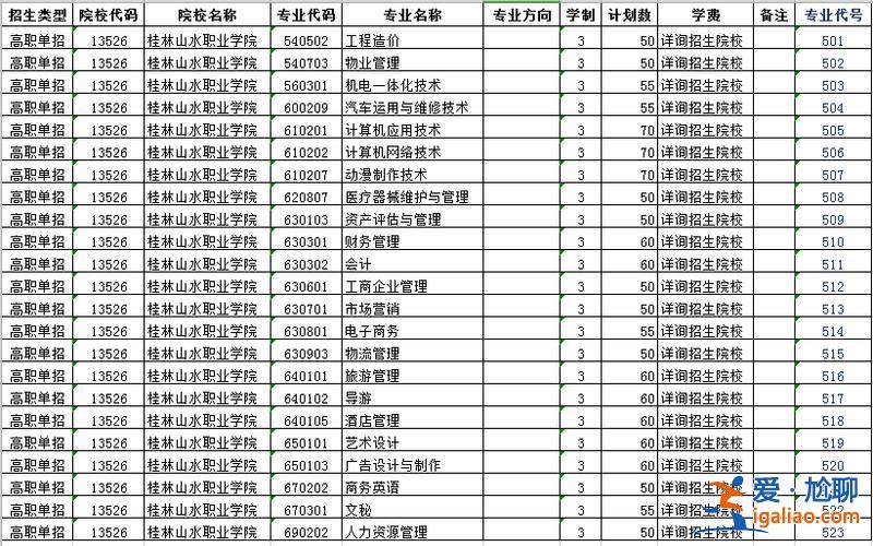 我院專升本 桂林山水職業(yè)學(xué)院可以升哪個(gè)本科？