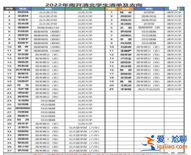 江津在職人員升學(xué)歷學(xué)費(fèi)，重慶江津一中學(xué)費(fèi)多少？