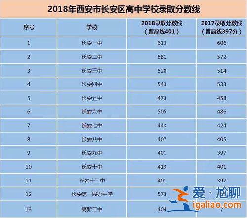 藍(lán)田縣升學(xué)率高？藍(lán)田縣工業(yè)園高級中學(xué)2023高考成績榜？