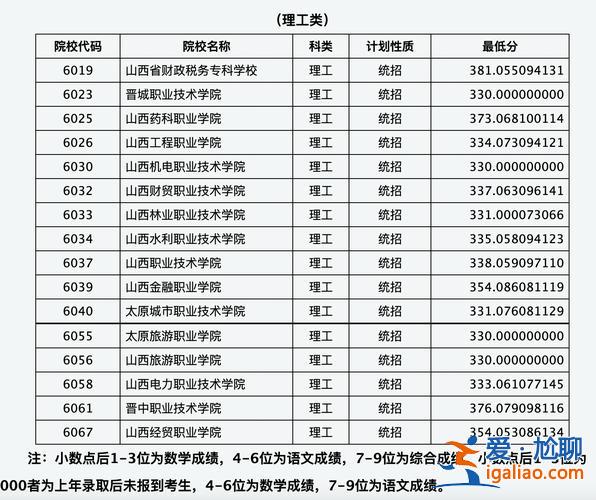 山西正規(guī)提升學(xué)歷平臺排名(山西省高本貫通學(xué)校排名)？
