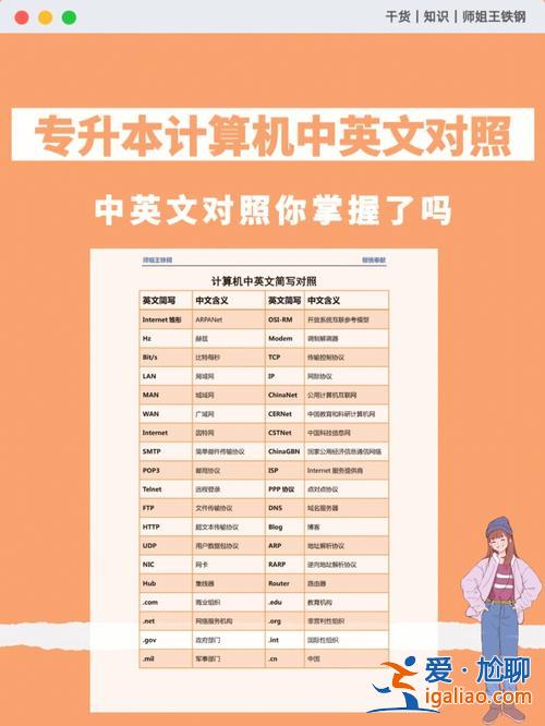 普及專升本 專升本的英文縮寫和全稱？