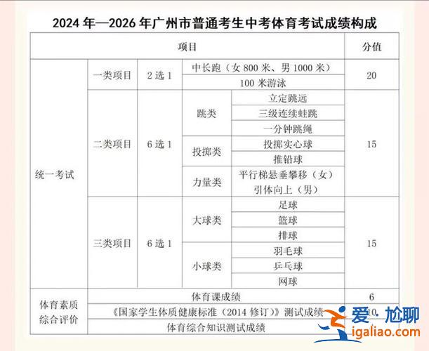 廣州育才高中升學(xué)排名第幾 廣州育才中學(xué)重本率2024？