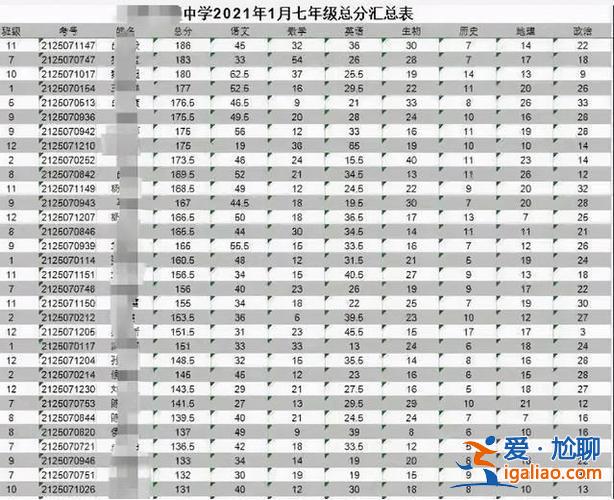 任城市中學(xué)高考升學(xué)率 濟(jì)寧大唐中學(xué)升學(xué)率？