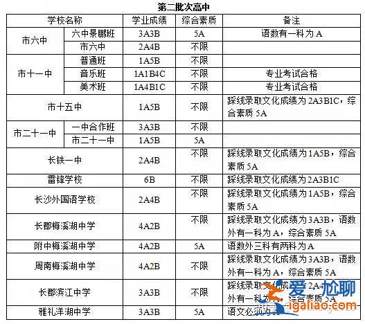 長沙岳云中學(xué)升學(xué)率，衡陽市高中升學(xué)率排名？