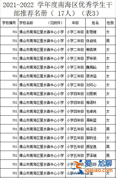 南海區(qū)優(yōu)秀學生升學 被評為南海區(qū)優(yōu)秀學生有什么好處？