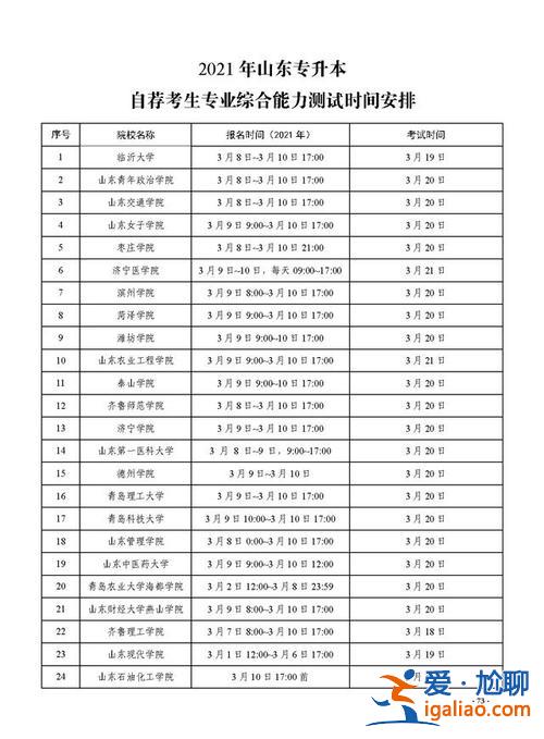 你專升本？專升本是什么意思和時間？