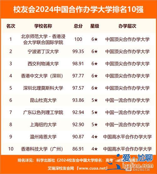 品牌提升學(xué)歷排名，福建升學(xué)機構(gòu)排名？