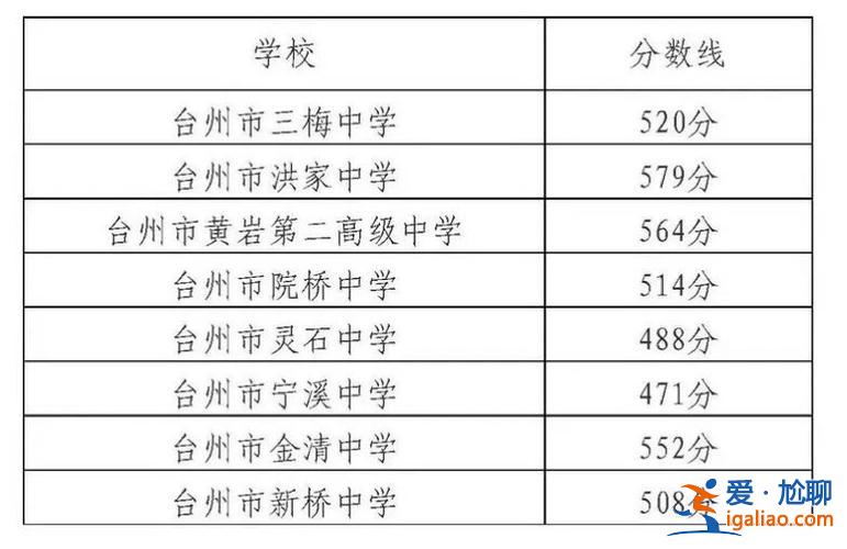 臺(tái)州中學(xué)升學(xué)率？臺(tái)州市實(shí)驗(yàn)中學(xué)升學(xué)率？