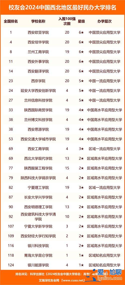 西北中學(xué)升學(xué)率(蘭州西北中學(xué)升學(xué)率2024)？