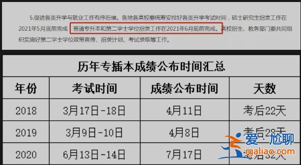 專升本大概 專升本成績一般需要多長時間出來？