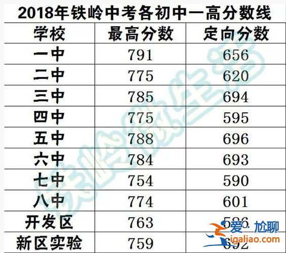 鐵嶺中學 升學率 鐵嶺中學升學率？