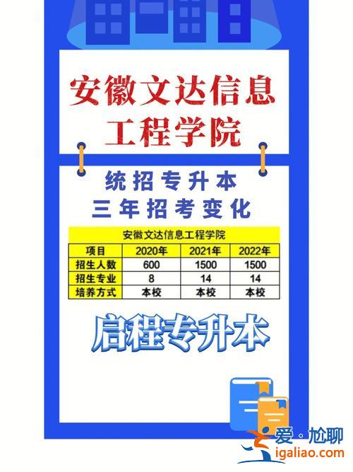 專升本招錄？公務(wù)員僅限本科包括統(tǒng)招專升本嗎？