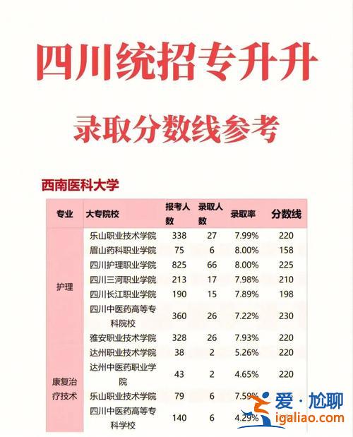 專升本英雄 專升本軍訓多久？