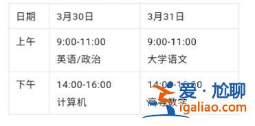 專升本推送(山東專升本2024公布成績時(shí)間)？