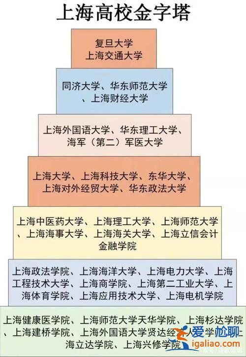 上海 大學(xué)升學(xué)率(上海大學(xué)升學(xué)率是百分之多少)？