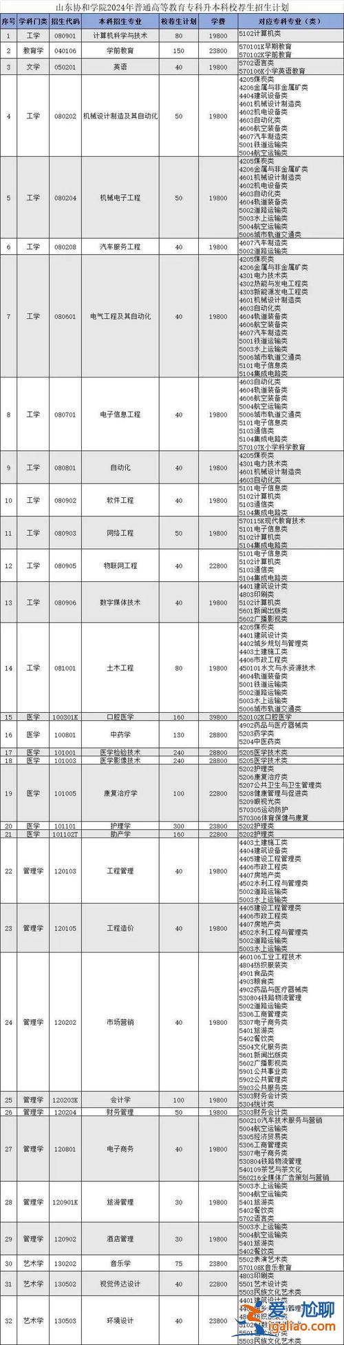 平安專升本(北京財貿(mào)職業(yè)學院專升本比例)？