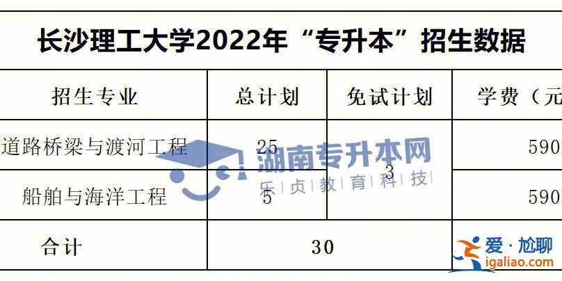 專升本后期，專升本后期費用？