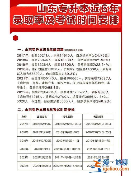 專升本前，專升本年前考還是年后考？