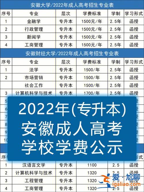 專升本燒錢？專升本大約要多少學費？