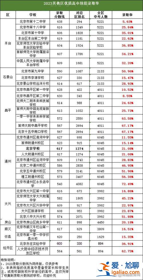171中學(xué)升學(xué)率 2024年171中學(xué)升學(xué)率？