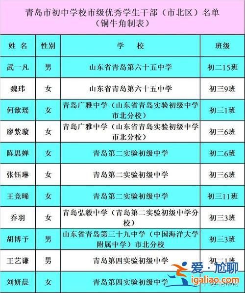 市北初中升學(xué)(青島市北中學(xué)是第幾中學(xué))？
