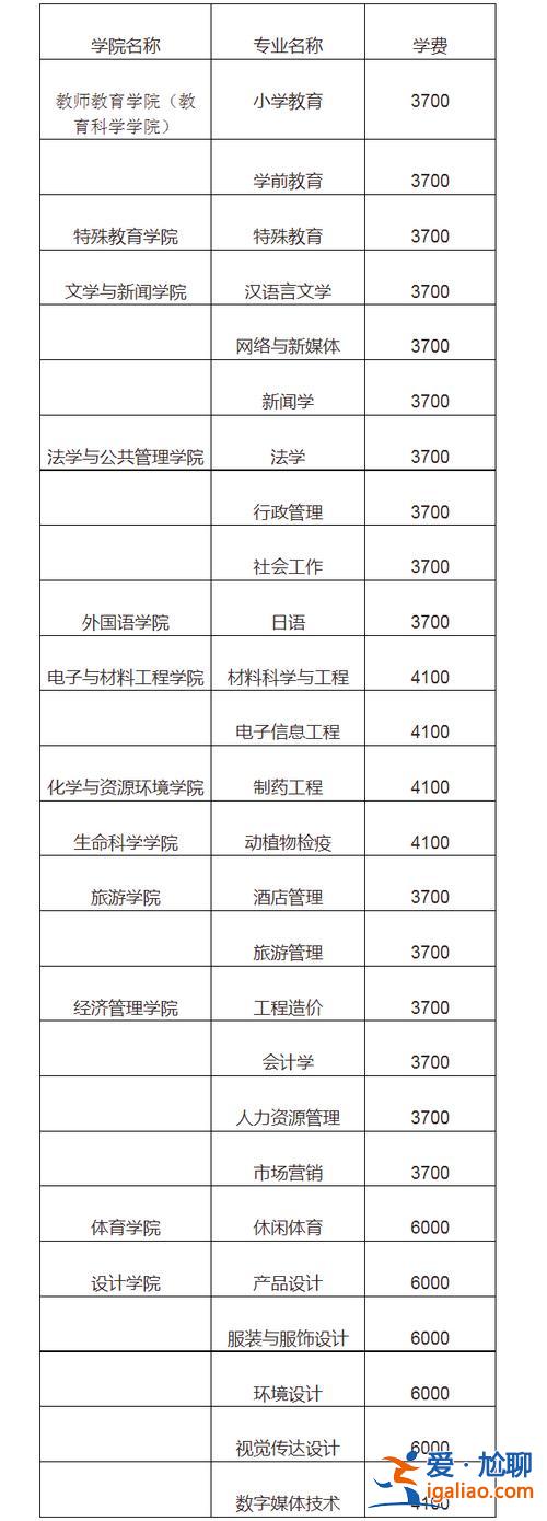攻讀專升本 專升本學(xué)費(fèi)多少錢，專升本有用嗎？