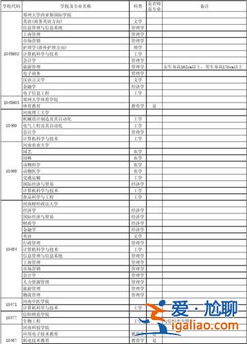 專升本楚雄？審計專升本專業(yè)有哪些對口學校？
