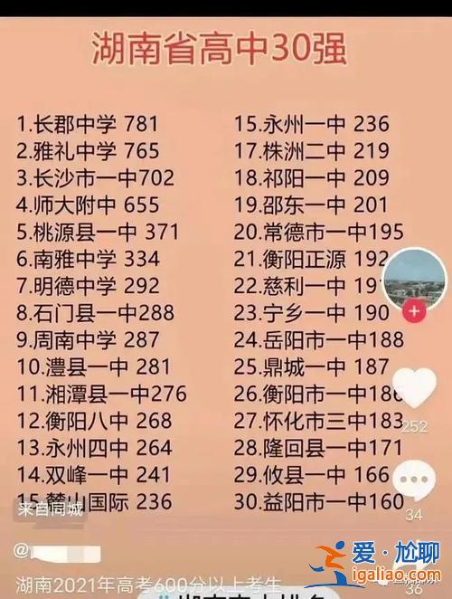 永州初高中升學率排行？永州市高中升學率排行榜？