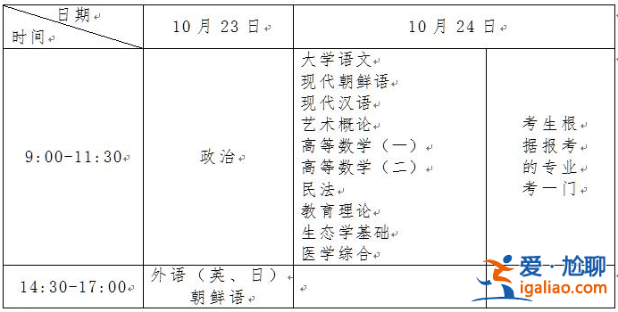 專(zhuān)升本專(zhuān)升本考試時(shí)間 專(zhuān)升本考試時(shí)間？