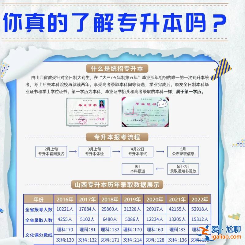 為什么要專升本專升本(專升本是什么意思和時(shí)間)？