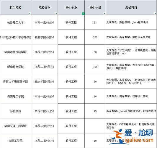湖南省計(jì)算機(jī)對(duì)口升學(xué)，湖南對(duì)口計(jì)算機(jī)類可以報(bào)的專科？