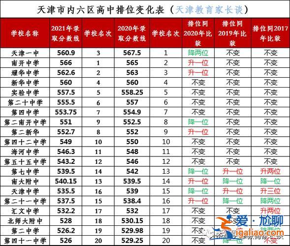匯文中學(xué)一本升學(xué)率(天津匯文高考升學(xué)率)？