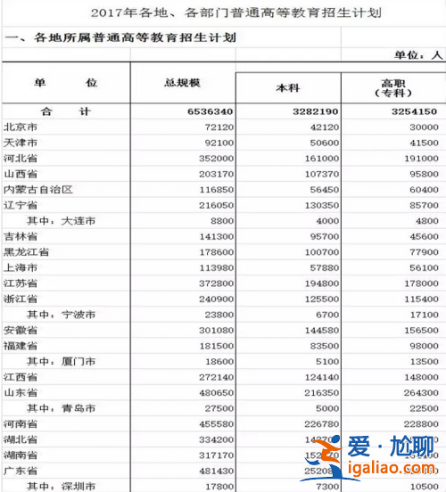 四川高中升學(xué)率 四川普高錄取率2019？