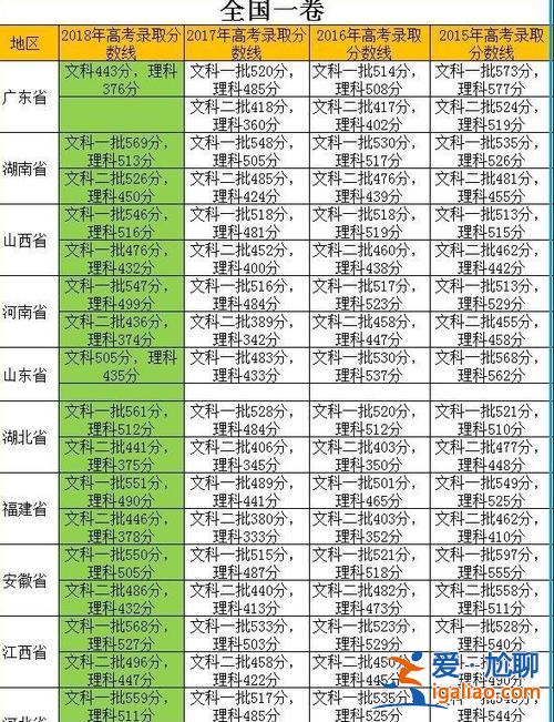 2016年高中升學(xué)率(2016年全國(guó)高考人數(shù)有多少錄取)？