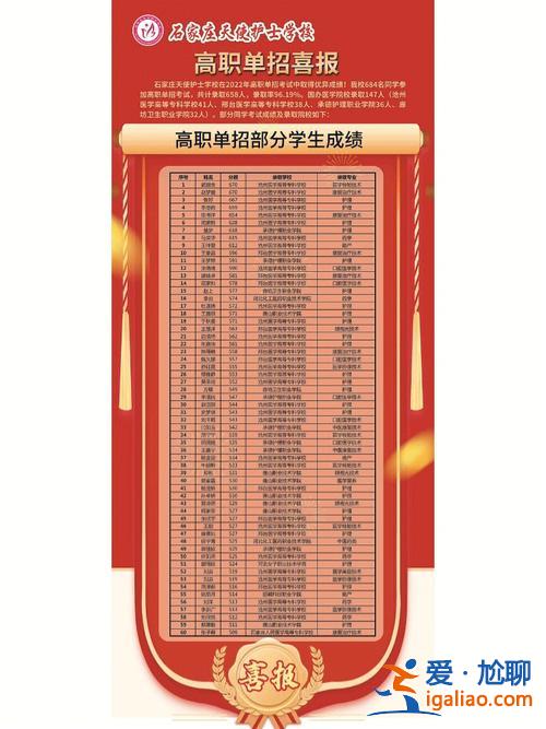 石家莊礦區(qū)高考升學(xué)率，新密礦中高考升學(xué)率怎么樣？