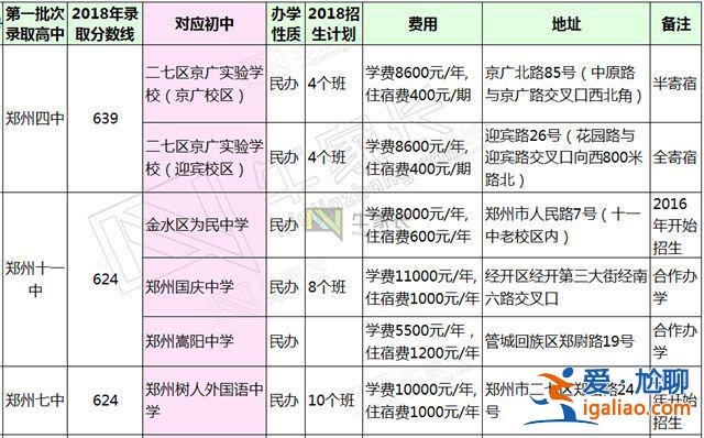 鄭州六中升學(xué)率 鄭州6中和7中初中哪個好？
