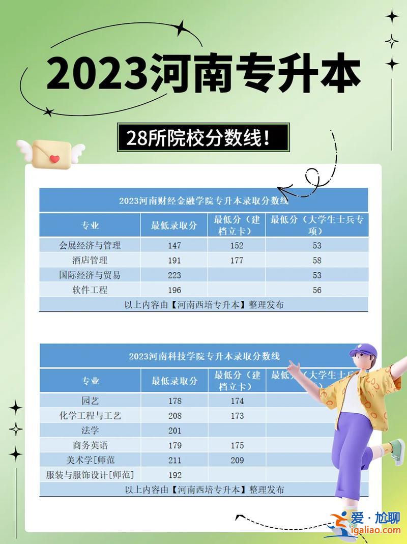 河南財(cái)經(jīng)政法大學(xué)2024專升本錄取分?jǐn)?shù)線，今年河南專升本分?jǐn)?shù)線是多少？